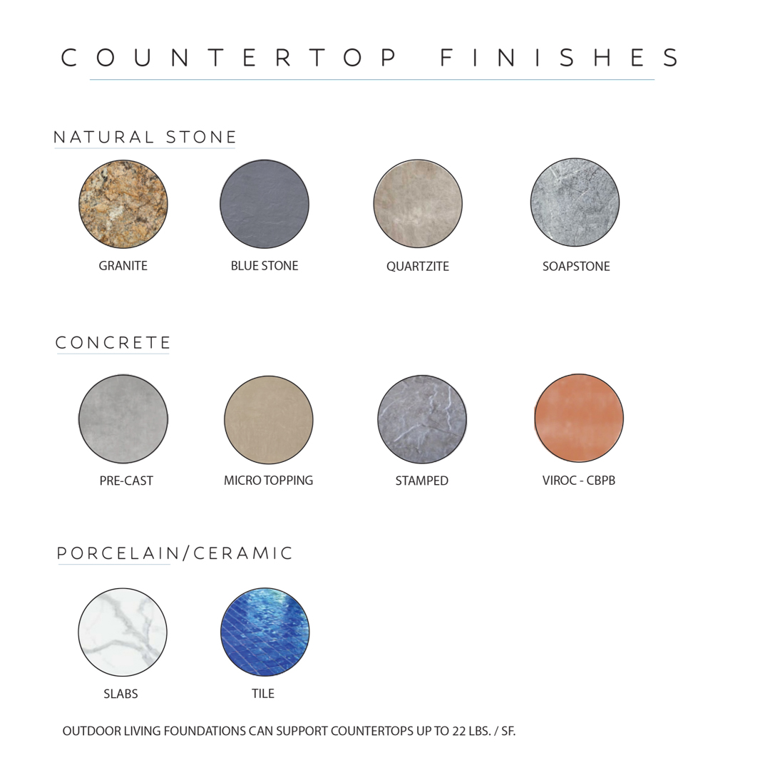countertop finishes