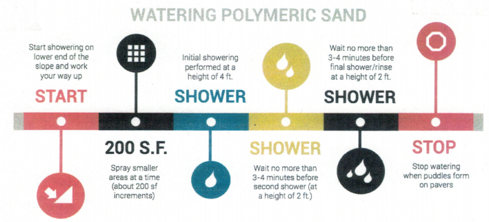 how-to-install-polymeric-sand How to install polymeric sand